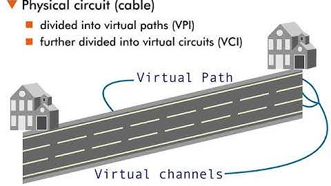 ATM Operation - 7 : Virtual Circuit