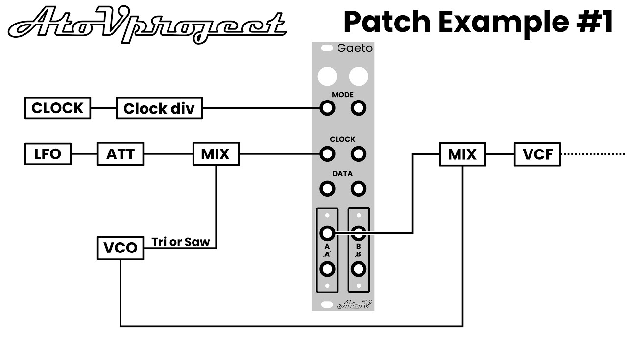 Patch запрос. Patch примеры.