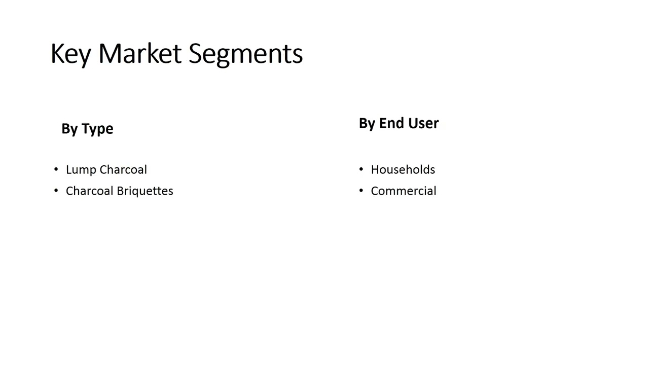 BBQ Charcoal Market Size, Share | Industry Report