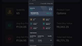 Tranding se profit gain kiya #tranding #nifty ##sharemarket #youtubeshorts #viralvideo