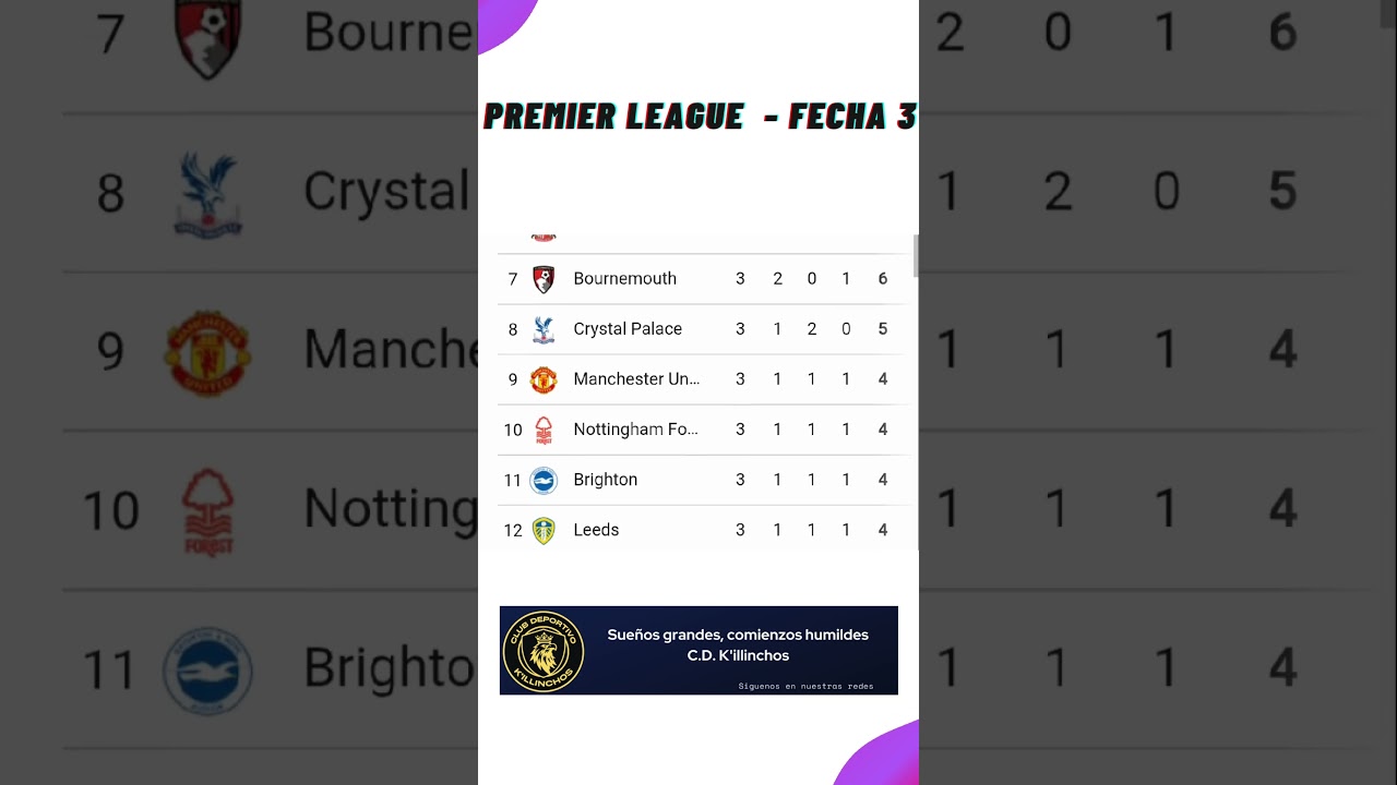 ✅ Tabla de Posiciones Premier League 2025 ⚽ Fecha 3 | Actualización Hoy