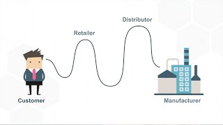 What is the Bullwhip Effect and What Causes It? screenshot 5