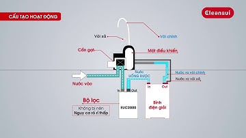 BepXANH.com | Khám Phá Máy Lọc Nước Điện Giải Ion Kiềm Cleansui EU301
