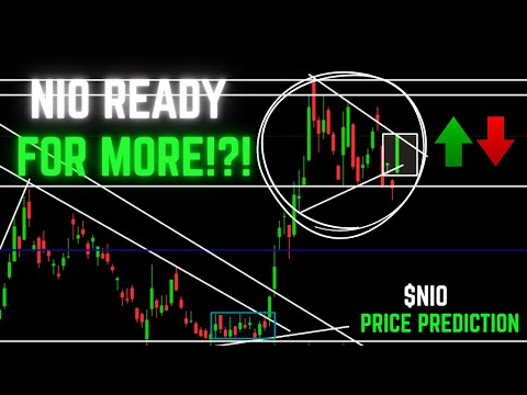 Video preview for Using Technical Analysis, we analyzed Nio Inc. (NIO) stock and predicted where price would go within the next few days to weeks.