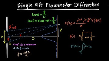 Single-Slit Fraunhofer Diffraction