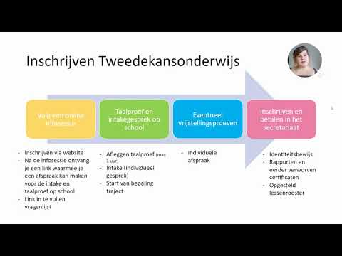 Hoe schrijf ik in voor Tweedekansonderwijs op CVO GENT