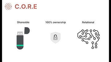 CORE - Shareable memory for LLMs | Open Source | (Reified + Temporal) Graph based memory for LLMs
