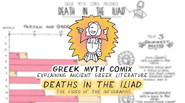 Greek Myth Comix presents: Deaths in the Iliad - the video of the Infographic