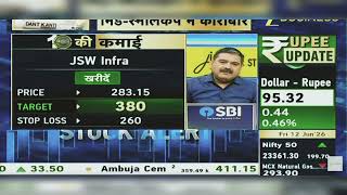 JSW Infra Share News: JSW Infra Share Latest News Today | JSW Infra Share | 12th June 2026
