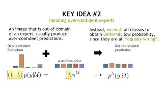 Adaptive Confidence Smoothing for Generalized Zero-Shot Learning.