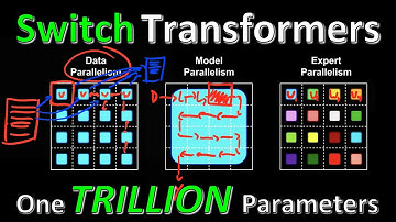 Switch Transformers: Scaling to Trillion Parameter Models with Simple and Efficient Sparsity