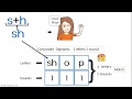 Consonant Digraphs Quiz