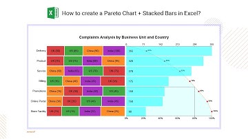 Pareto Chart with Stacked Bars in Excel | Pareto Principle (the 80/20 Rule) | Pareto Analysis