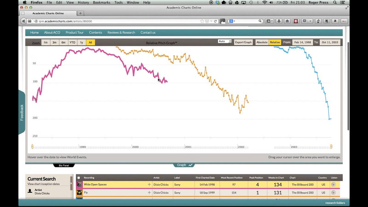 ACO Music Data Analysis