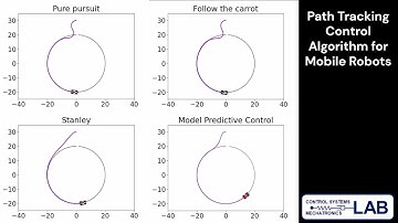 Path Tracking Control Algorithms for Mobile Robots