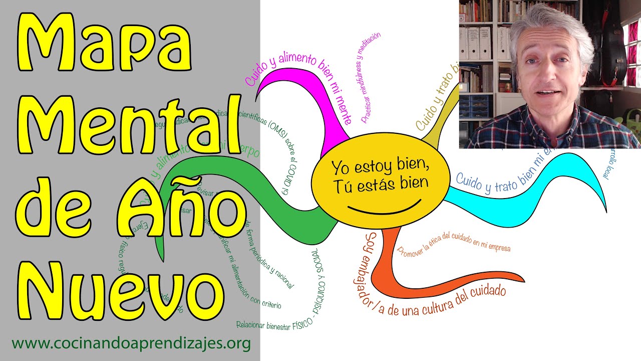 Mapa Mental de #AñoNuevo: dinámica de coaching y desarrollo personal -  tutorial de mapas mentales - YouTube