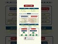 CIDR vs VLSM Explained | Subnetting Basics