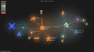 kaunteya/MacCacheCleaner - Gource visualisation