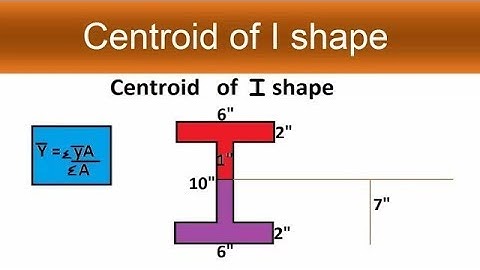 How to find Centroid of I shape beam