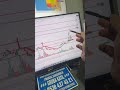 Altny yatırım tavsiyesi degildir