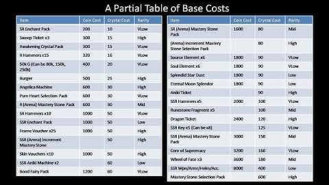 TWS12: Spacetime Merchant & New Items - Everything Good Is Overpriced