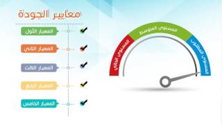 ضمان الجودة ومعاييرٌها