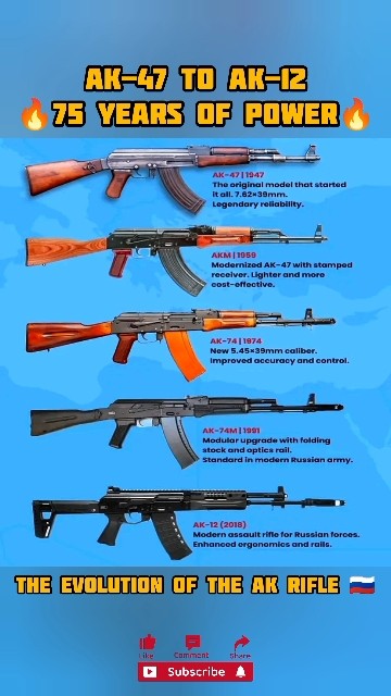 Evolution of the AK-47 to AK-12 | 75 Years of the Legendary Kalashnikov ...