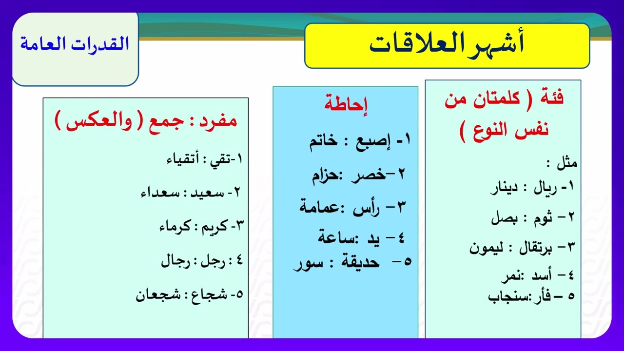 قدرات لفظي - الحلقة الأولى  ( تأسيس التناظر اللفظي + تدريبات )