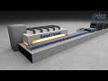 Hot rolled strip steel  aist steel manufacturing process