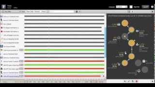 MicroStrategy Alert 3.6 CMS - How to analyse Offer Performance