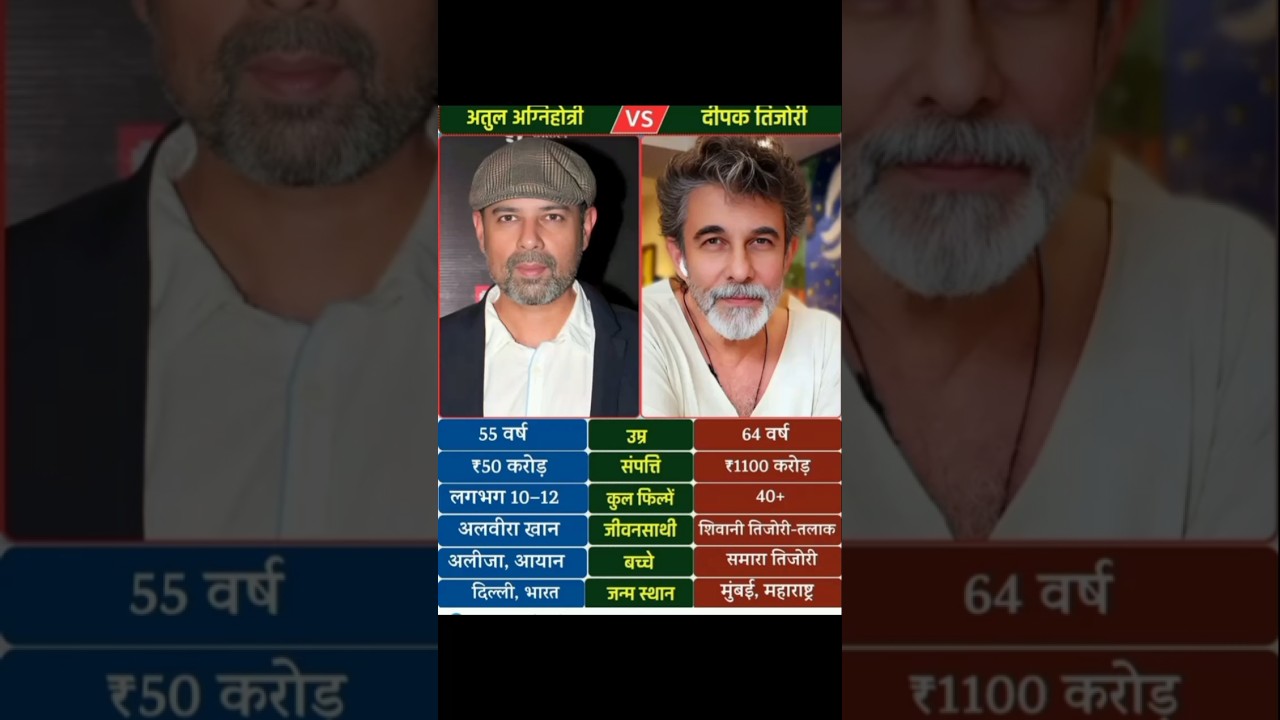 Atul Agnihotri &Deepak tijori the supporting star of golden era ,