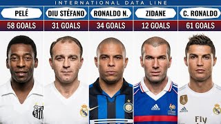 Evolution Of Football Legends Goals Scored In Their Best Season 1958 - 2024