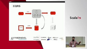 The three paths of Scaling with Akka - Fran Perez