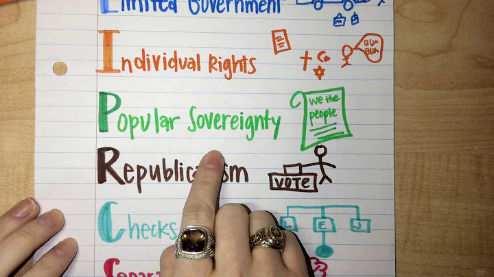 What do the 7 principles mean? (2023)