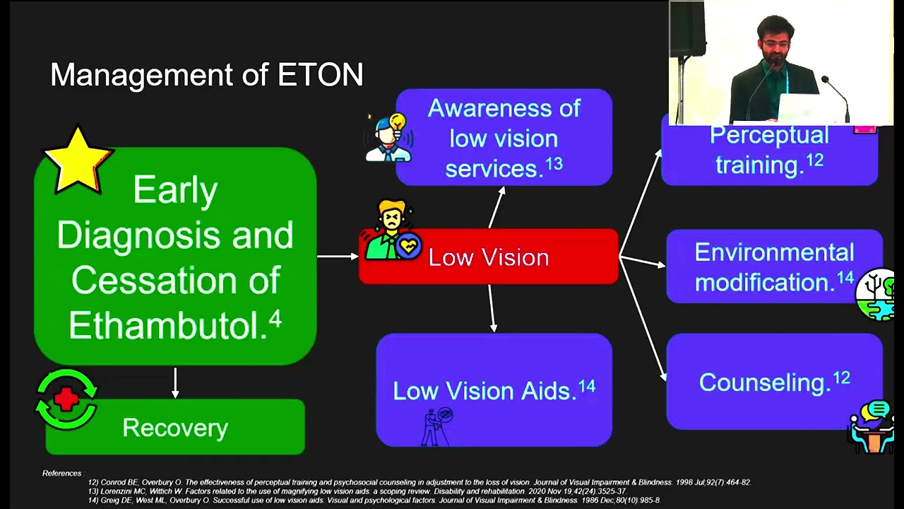 AIOS2025 FP Neuro I FP1061 Dr Rohan ARORA Functional and Psychological Impact of Ethambutol Induc