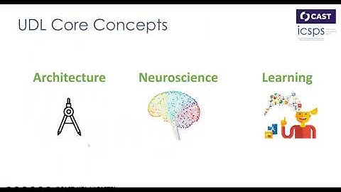 Introduction to Universal Design for Learning (UDL): Part 1