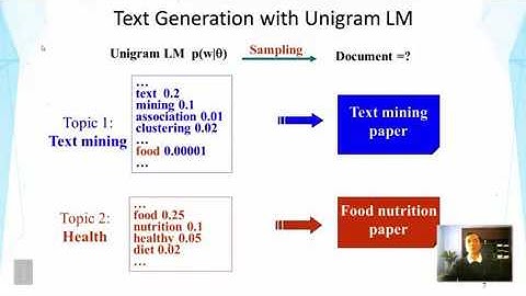 DATA MINING   2 Text Retrieval and Search Engines   Lesson 4 2 Statistical Language Model