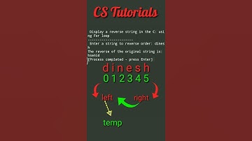 Program to reverse string using for loop | C programming #shorts #CSTutorials