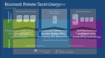 TechEd Europe 2012 Microsoft Private Cloud Fast Track The Next Generation of Private Cloud Reference