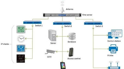 NTP Server on cisco Router by Professor Okhrabo Suryaa