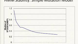 Recognition of Beta-Structural Motifs Using Hidden Markov Models... - Anoop Kumar - ISMB 2010