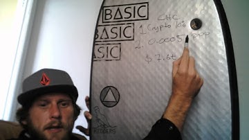 1 Chaincoin = U.S $165 - The Chaincoin Formula