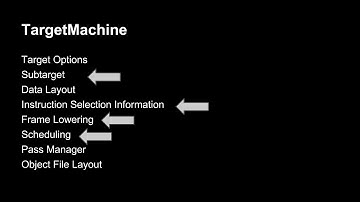 2014 LLVM Developers’ Meeting: “Architecture Specific Code Generation and Function Multiversioning ”