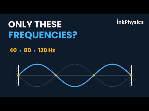 Stationary Waves Explained | AQA A-Level Physics