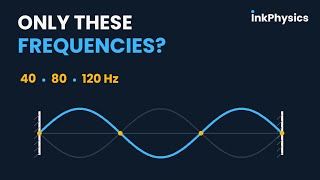 Stationary Waves Explained | AQA A-Level Physics