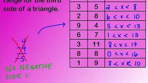 Unit 06 - Lesson 03 Triangle Inequality Theorem (Part 2)