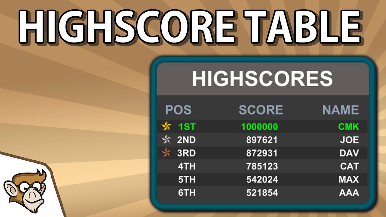 Add a Scoreboard and Leaderboard to your Unity Game with PubNub