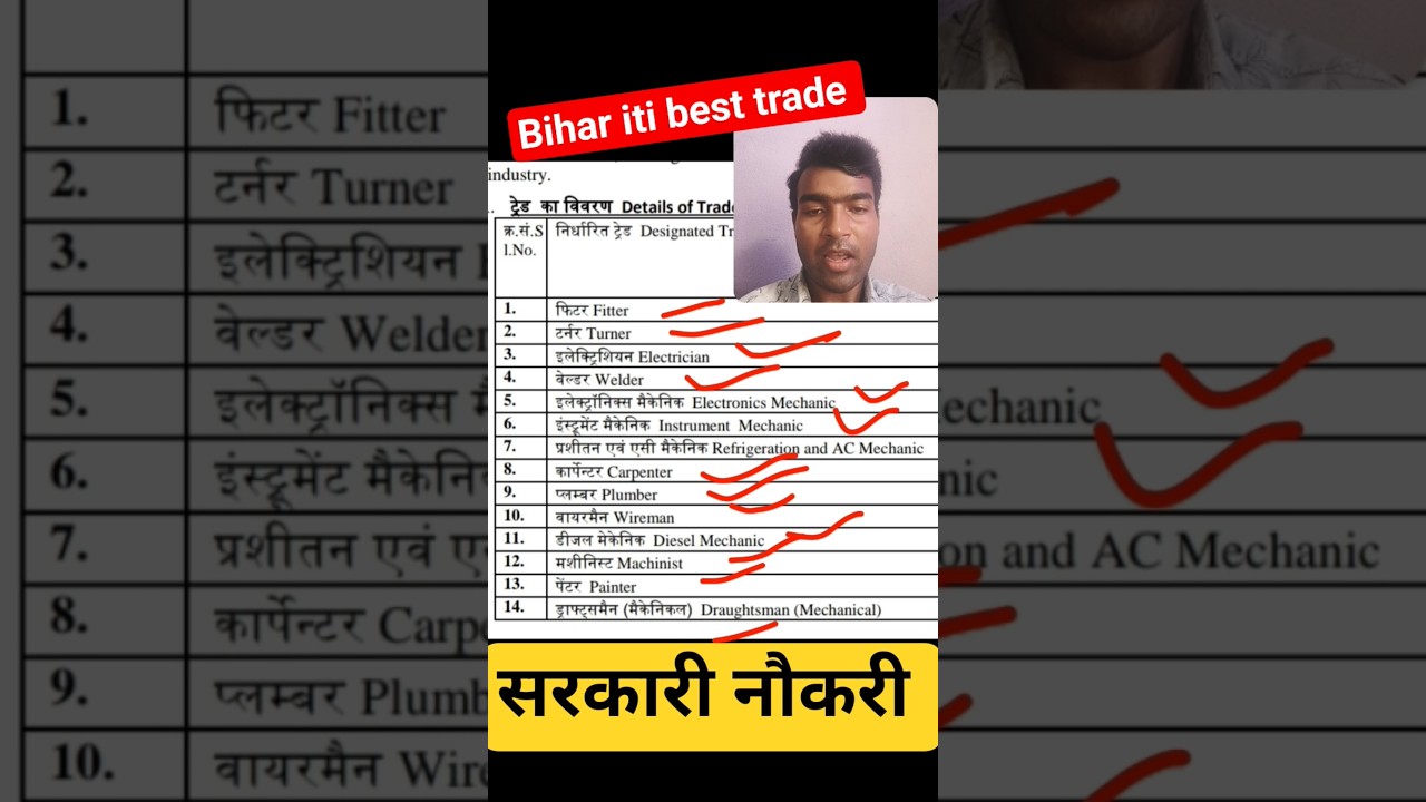 Bihar ITI Best Trade 2025 | ITI में सबसे ज्यादा डिमांड वाला ट्रेड कौन सा है? 