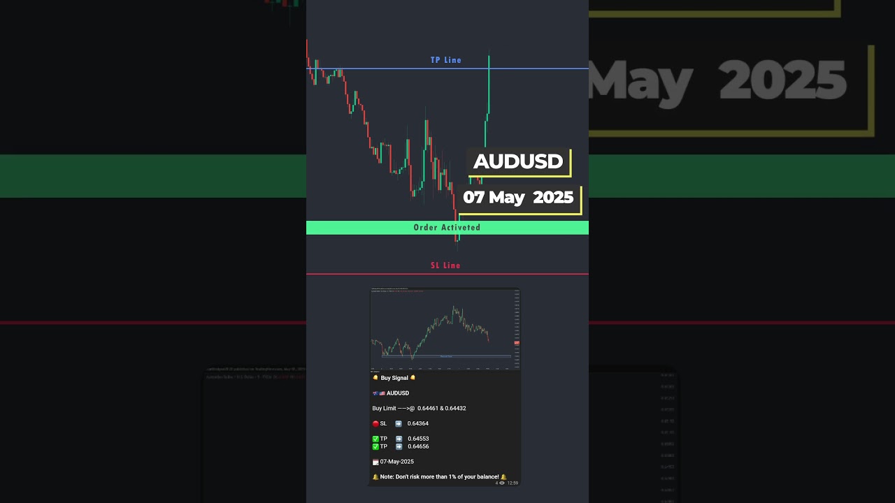 🚀 +2% Profit  in Minutes! | AUDUSD Signal BLEW UP! 