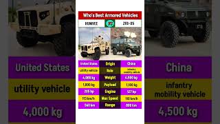 HUMVEE vs ZFB-05 armored vehicles #humvee #zfb05 #armoredvehicles #usa #china #shorts